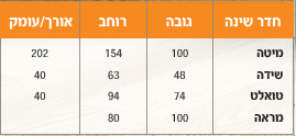 חדר שינה דורין