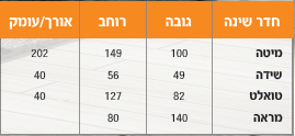 חדר שינה מדריד קומפלט