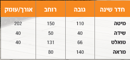 חדר שינה ולנטינו קומפלט